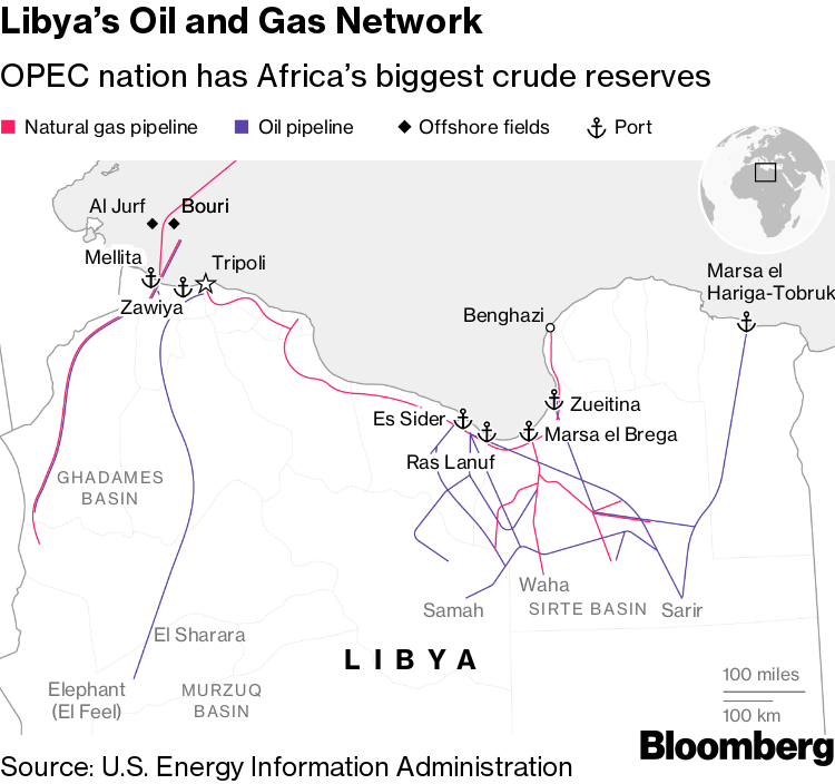 Libya’s Oil and Gas Network