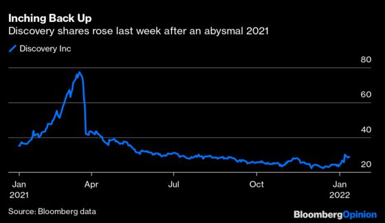 Discovery Shares Poised for Gains After Rough 2021