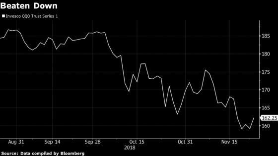 Macro Risk Advises Hedging Tech Through the G-20 Meeting