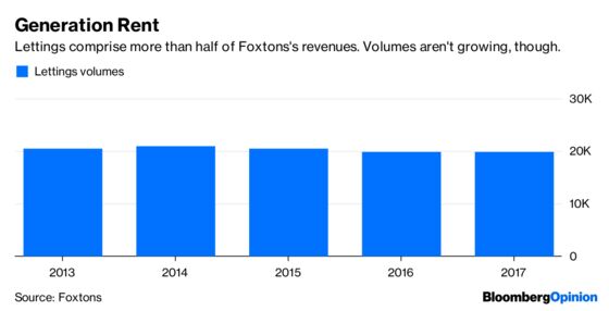 London’s Property Swashbucklers Fall on Hard Times