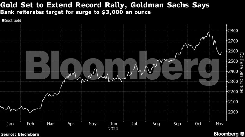 Gold Set to Extend Record Rally, Goldman Sachs Says | Bank reiterates target for surge to $3,000 an ounce