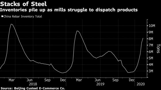 Peak Pain ‘Has Yet to Come’ for World’s Top Steel Industry