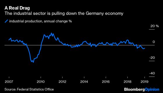 An Industrial Crisis Is Brewing in Germany