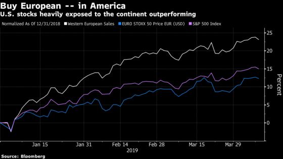 U.S. Stocks Ignoring `Underappreciated Risk' From Europe Slump