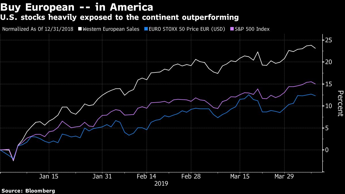 Europe Is Sinking the Global Economy While Juicing U.S. Stocks ...