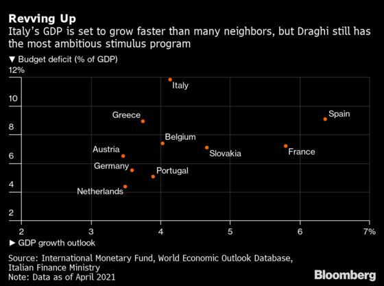 Draghi Is Betting the House With Europe’s Biggest Stimulus Plan