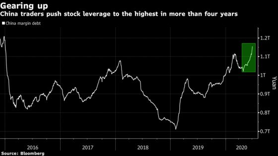 Chinese Stocks at Five-Year High Are Only Just Getting Started