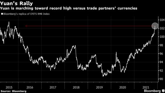 Yuan Gauge Nears Record High Even as China Moves to Slow Rally