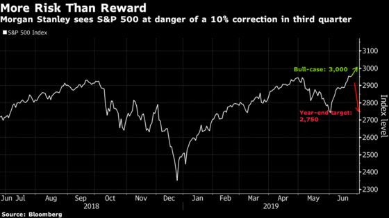 Morgan Stanley Sees S&P 500 at Risk of 10% Drop in Third Quarter