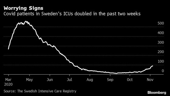 Sweden’s PM Self-Isolates After Potential Exposure to Covid-19