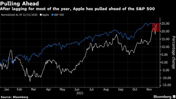 Apple Shares in Sweet Spot as Traders Rush to Safety