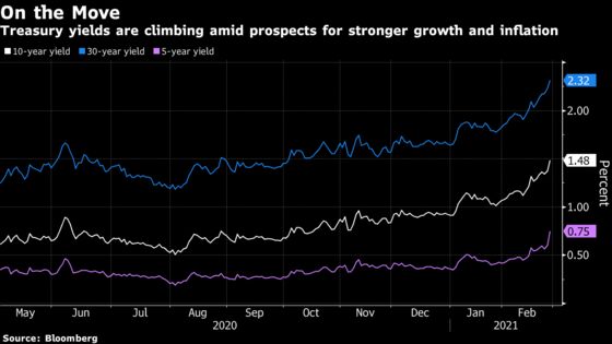 American Homeowners Are Adding Fuel to Bond Market Sell-Off