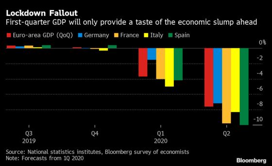 Euro Area’s Seven Years of Growth Give Way to Record Slump