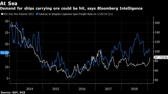 Vale Output Cuts Reverberate Globally as Iron Ore Surges