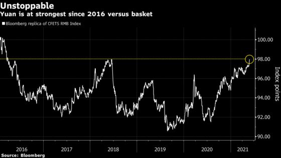 China’s Yuan Rises to Strongest Since ‘16 Versus Basket of Peers