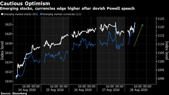 Beware the Jerome Powell Bump in Emerging Markets