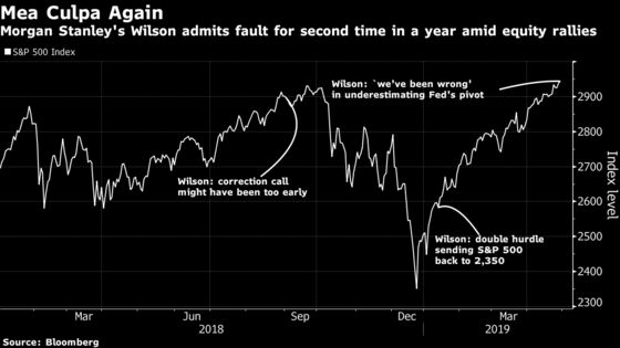 Morgan Stanley's S&P 500 Bear Unbowed After Admitting Bad Call