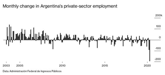 Companies Flee Argentina, and Coronavirus Is Just One Reason