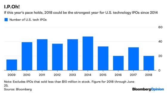 How Tech IPOs Got Their Groove Back