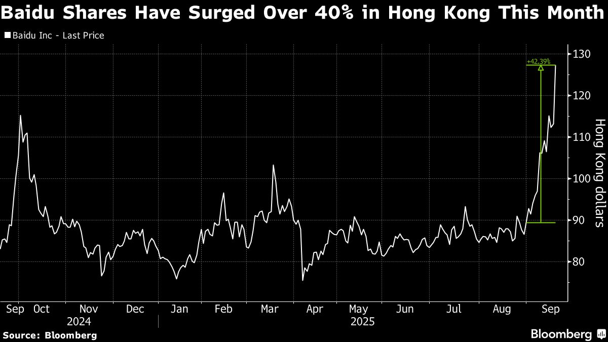 Baidu Shares Surge as Analyst Upgrades on In-House Chip Venture