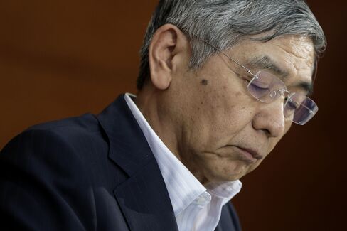 黒田日銀総裁