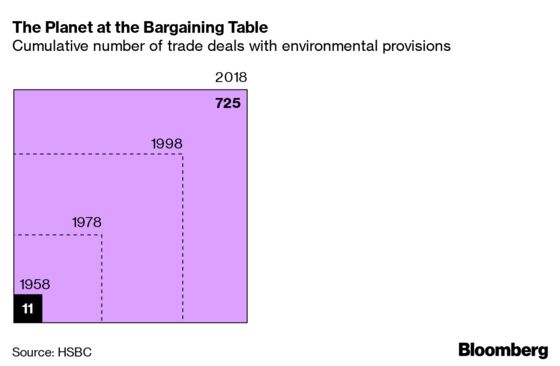 Where Trade Matters Most