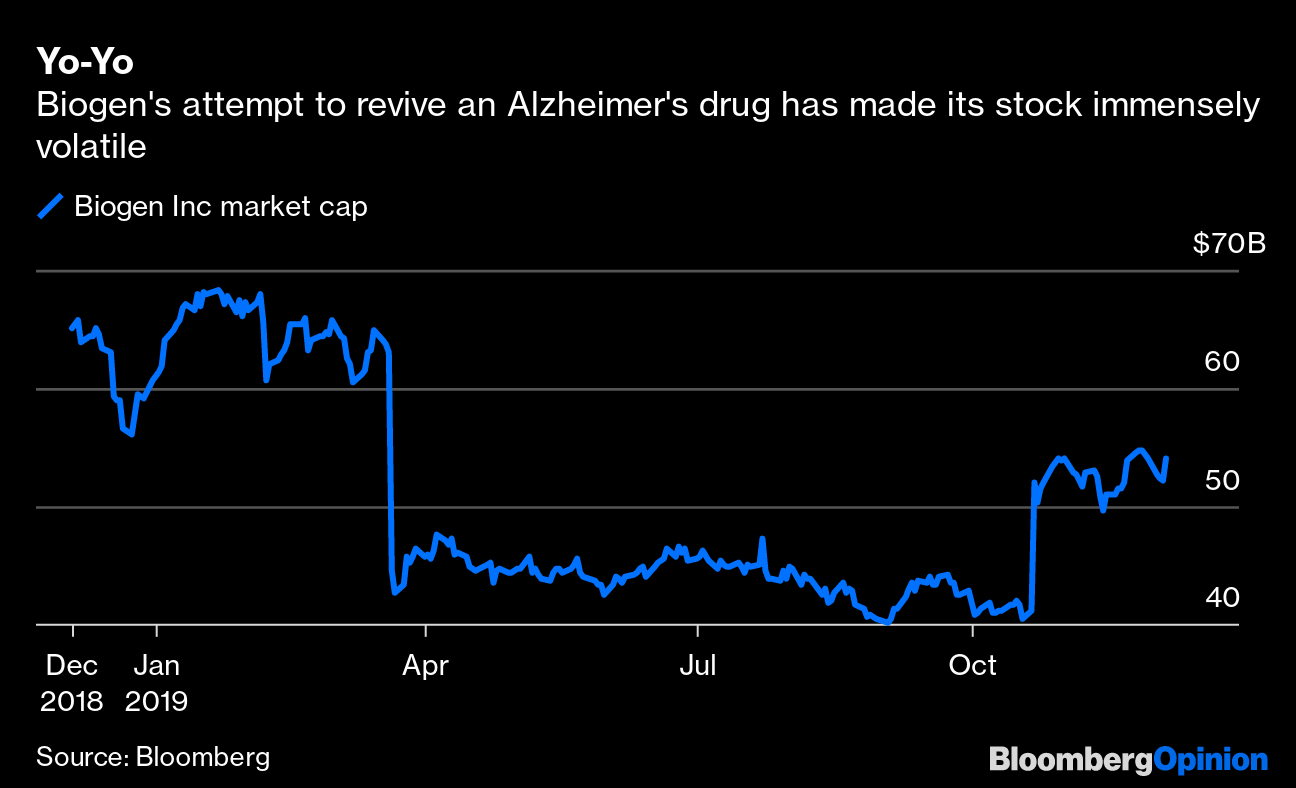 Biogen Has More Hope Than Data for Alzheimer's Drug Aducanumab - Bloomberg