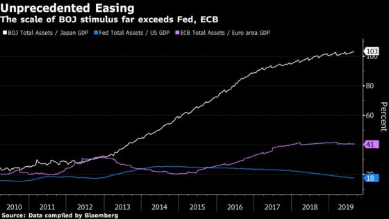 Central Bankers Hit Speaking Circuit Amid Splits: Economy Week