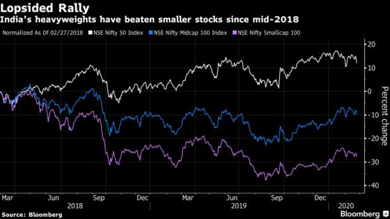 Funds Pitch Patience to Investor Bets on Indian Midcaps