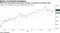 S&P 500 closed above its 50-day average on optimism of stimulus deal