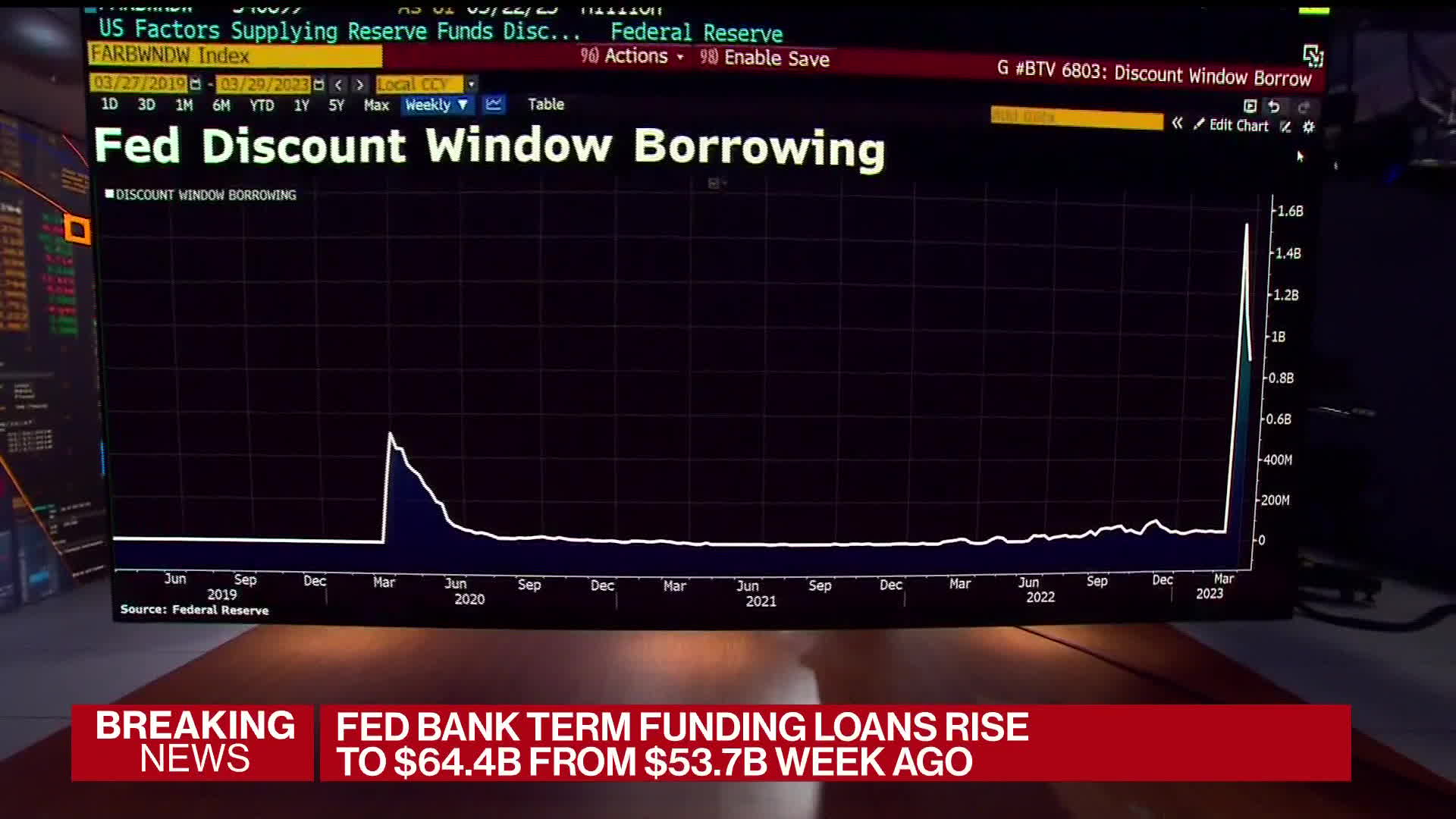 Watch Banks Borrow Much Less From Fed Discount Window Bloomberg