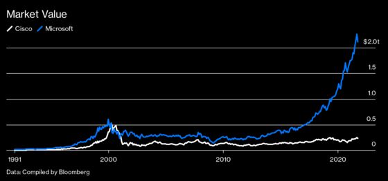 Cisco Wants to Climb Back the Way Microsoft Did