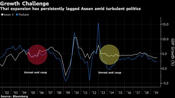 Thai Opposition Party Faces Dissolution Over Monarchy Accusation