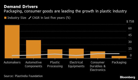 Modi Wants to Take Away India’s Plastic Bags and Spoons