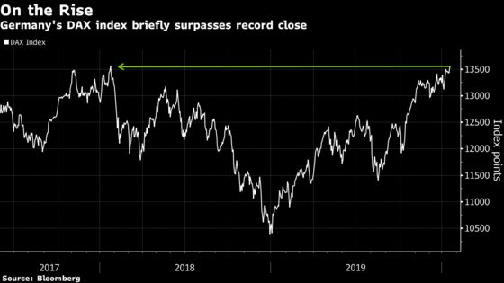 Germany’s DAX Stocks Index Misses a Record Close by a Whisker