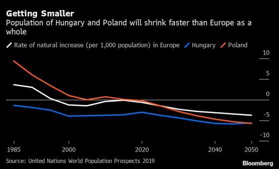 EU Nationalists Vow to Block Migrants Despite Economic Boon