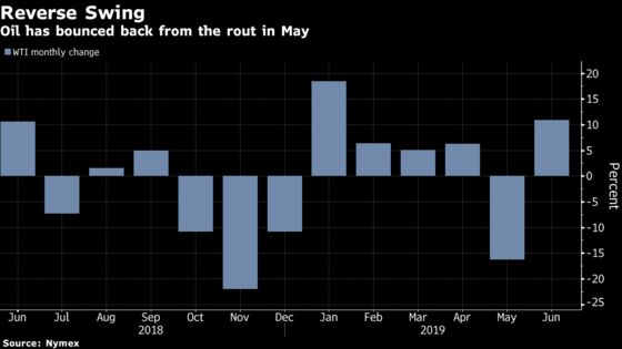 Oil Falls as EU Adds Iran Sanctions Workaround Before G-20, OPEC