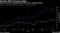 Growth Still Trounces Value