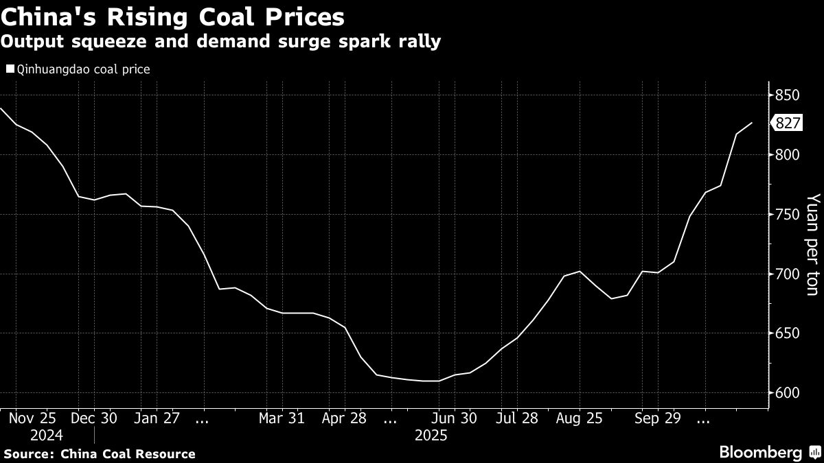 ⚫️ BLOOMBERG: I minatori cinesi sperano in contratti annuali più favorevoli grazie al rialzo dei prezzi del carbone termico