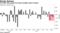 The S&P 500 posted its fourth straight week of losses