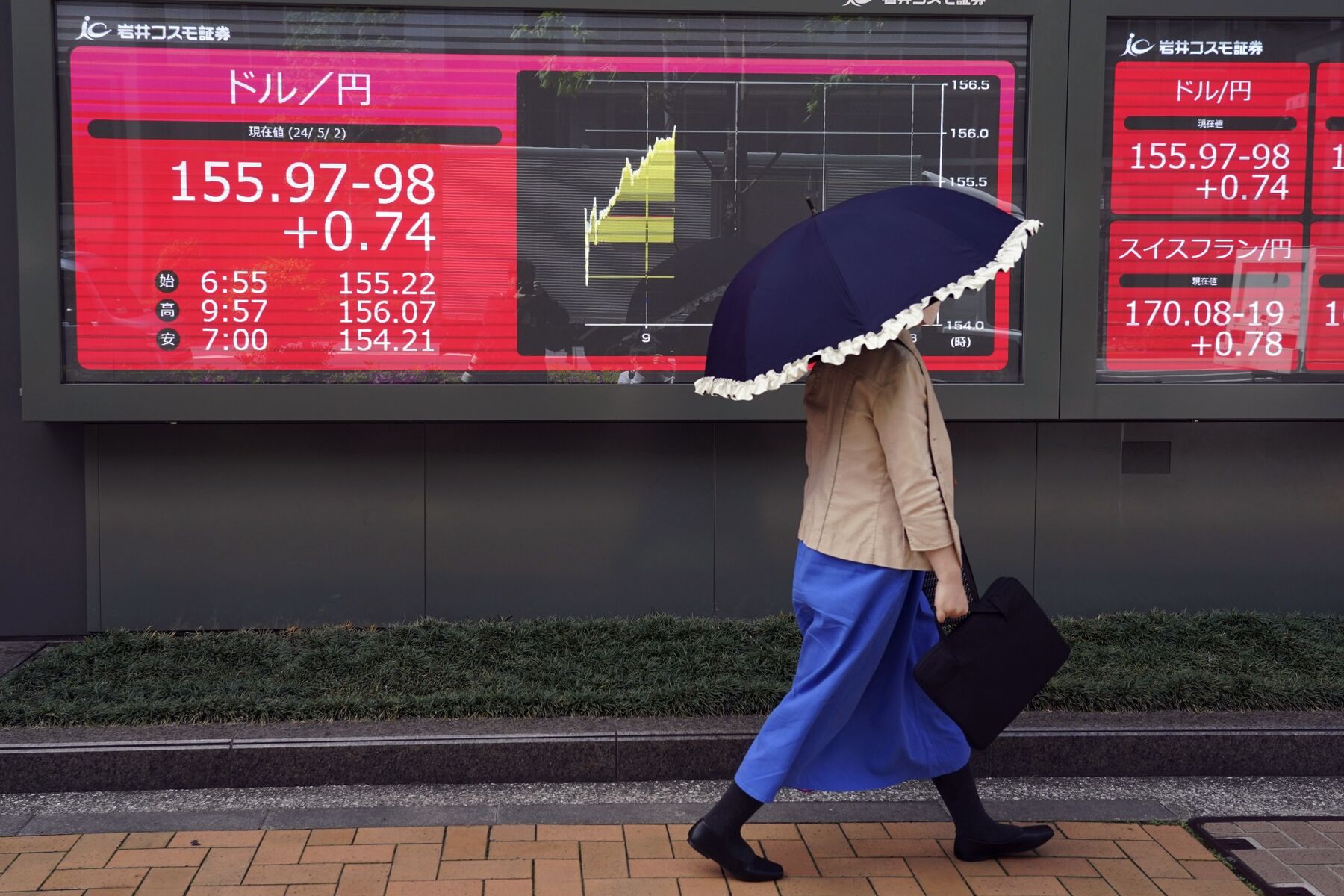 Stocks: China, Korea Want To Boost Their Markets' Valuation - Bloomberg