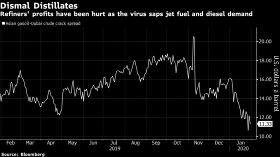 Virus in China Threatens Oil Market’s Top Source of Growth