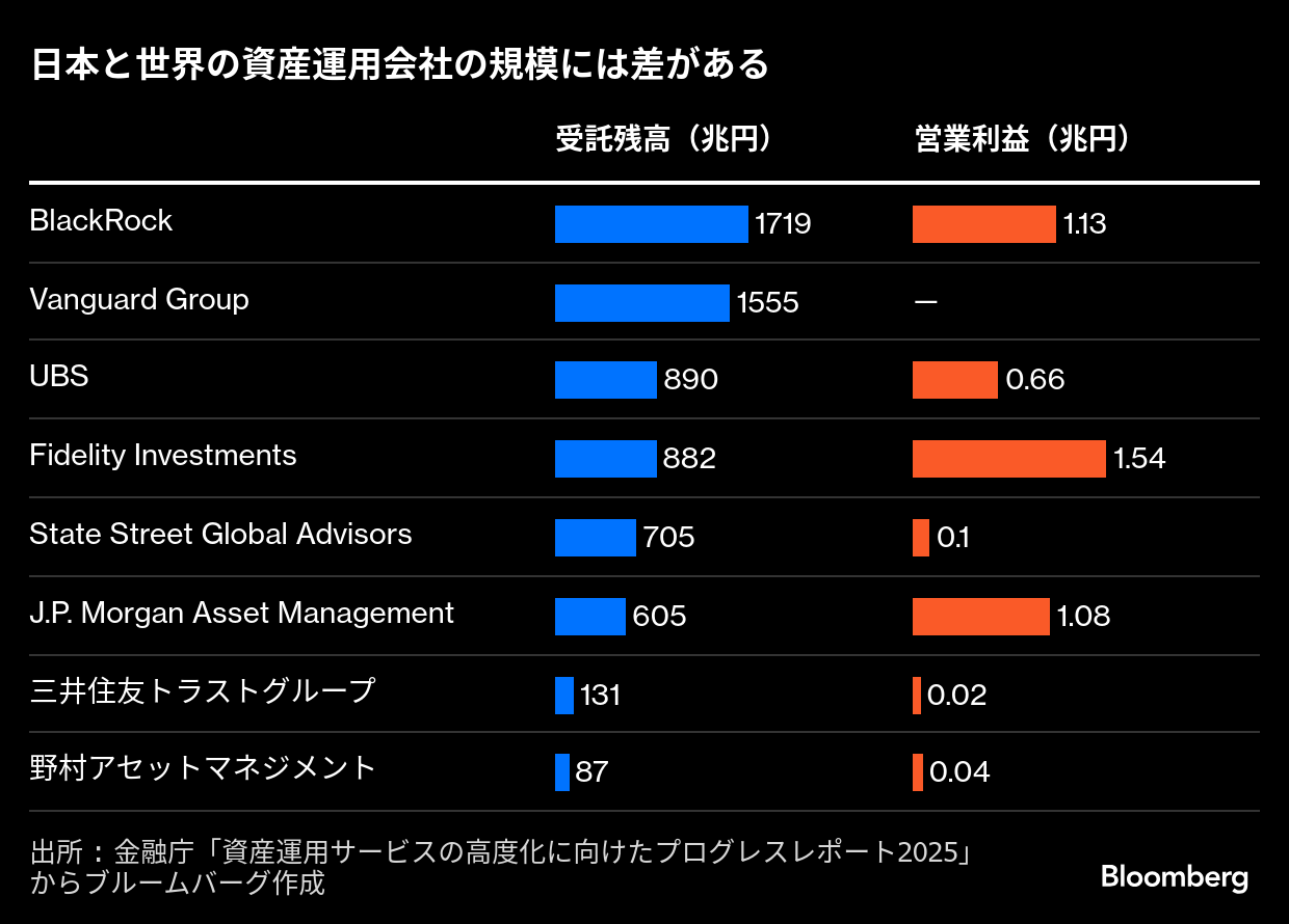金融庁に「資産運用課」発足！投資家の保護と業界育成を両立、新たな時代へ