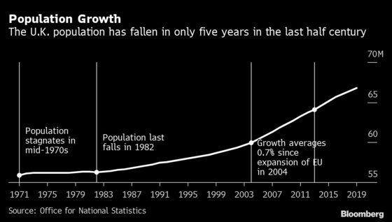 Biggest Foreign-Worker Exodus Since WWII Adds to Britain’s Woes