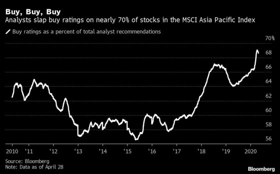 Analysts’ Buy Ratings Have Jumped to Peak in Asia: Taking Stock