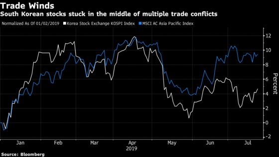 Korea’s Stock Market Resilience Has Goldman, UBS Mulling Outlook
