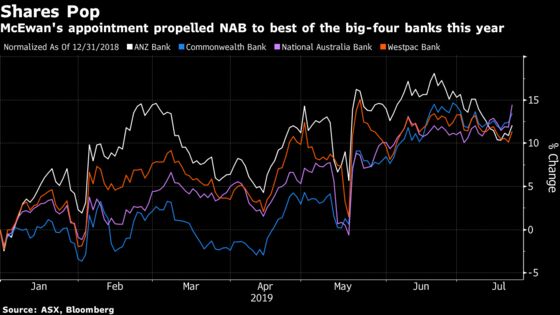 National Australia Names Former RBS Chief as New CEO