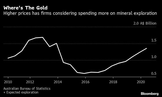 Mining Industry Recovery May Bolster Australia’s Economy Again