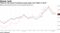 Yields for the lowest investment-grade paper have fallen in 2019