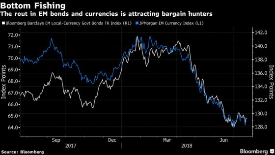 Asia Is Hunting Ground as Bond Funds See Bargains in EM Rout